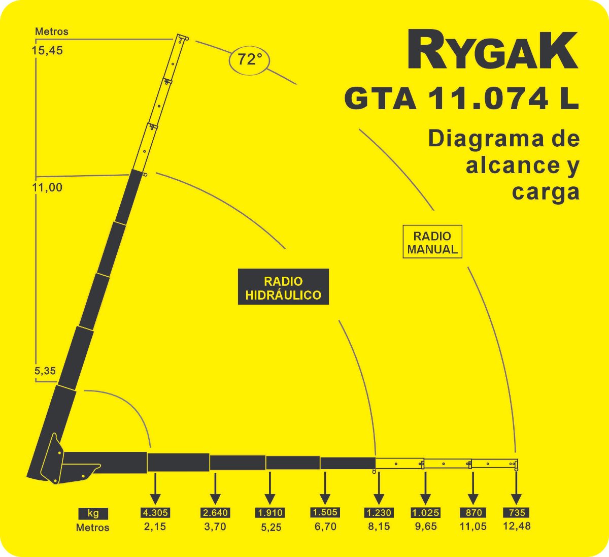 GTA 11000 L
